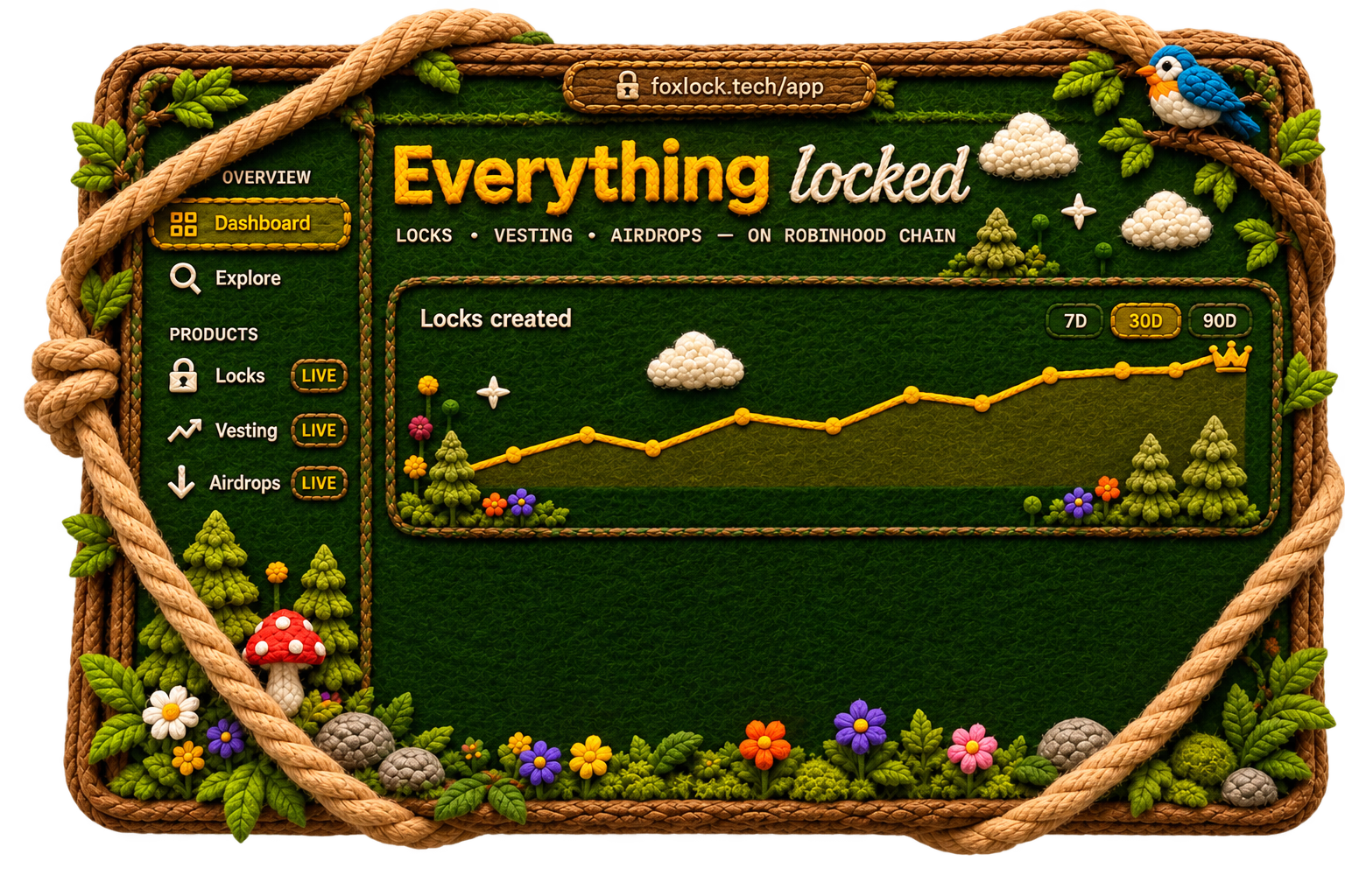 Foxlock dashboard