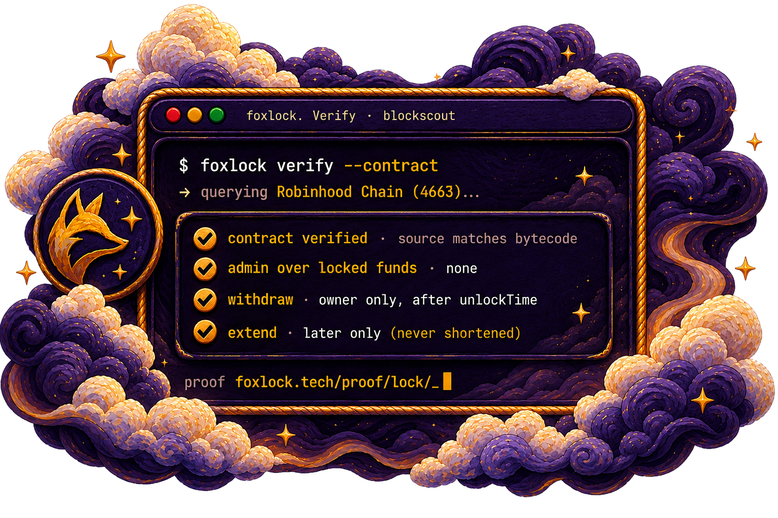 Terminal — foxlock verify --contract: contract verified (source matches bytecode), admin over locked funds none, withdraw owner only after unlockTime, extend later only (never shortened). proof foxlock.xyz/proof/lock/…